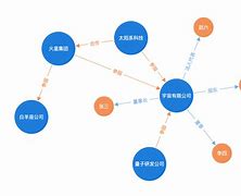 包含如何高效的去除绿网风险关系的词条