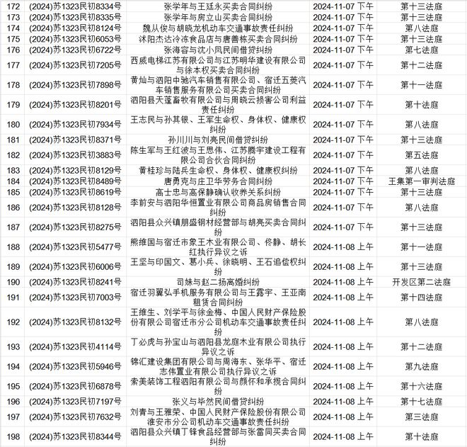 企业信用修复如何合法的去除平台上的开庭公告(如何合法的去除平台上的开庭公告呢)