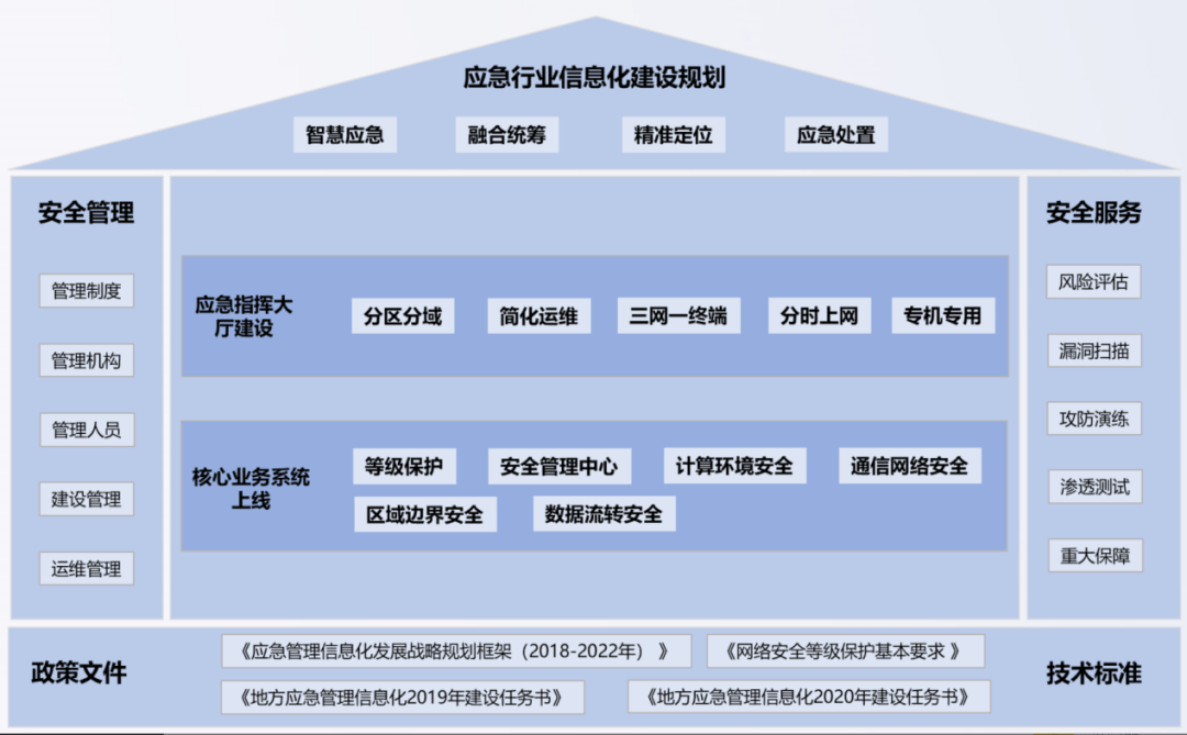 企业信用修复如何处理政府官方平台应急处理(政府采取应急处置措施应遵循哪些程序规范)