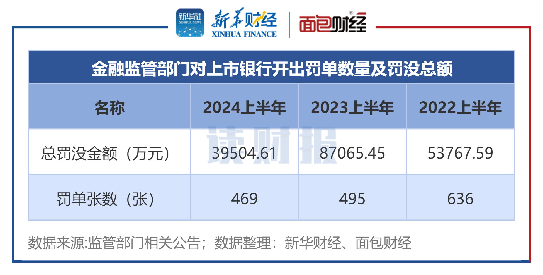 有什么办法合规的下架平台上的排气污染处罚的简单介绍