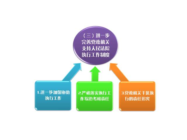 包含有什么办法删除格兰数据失信被执行人的词条