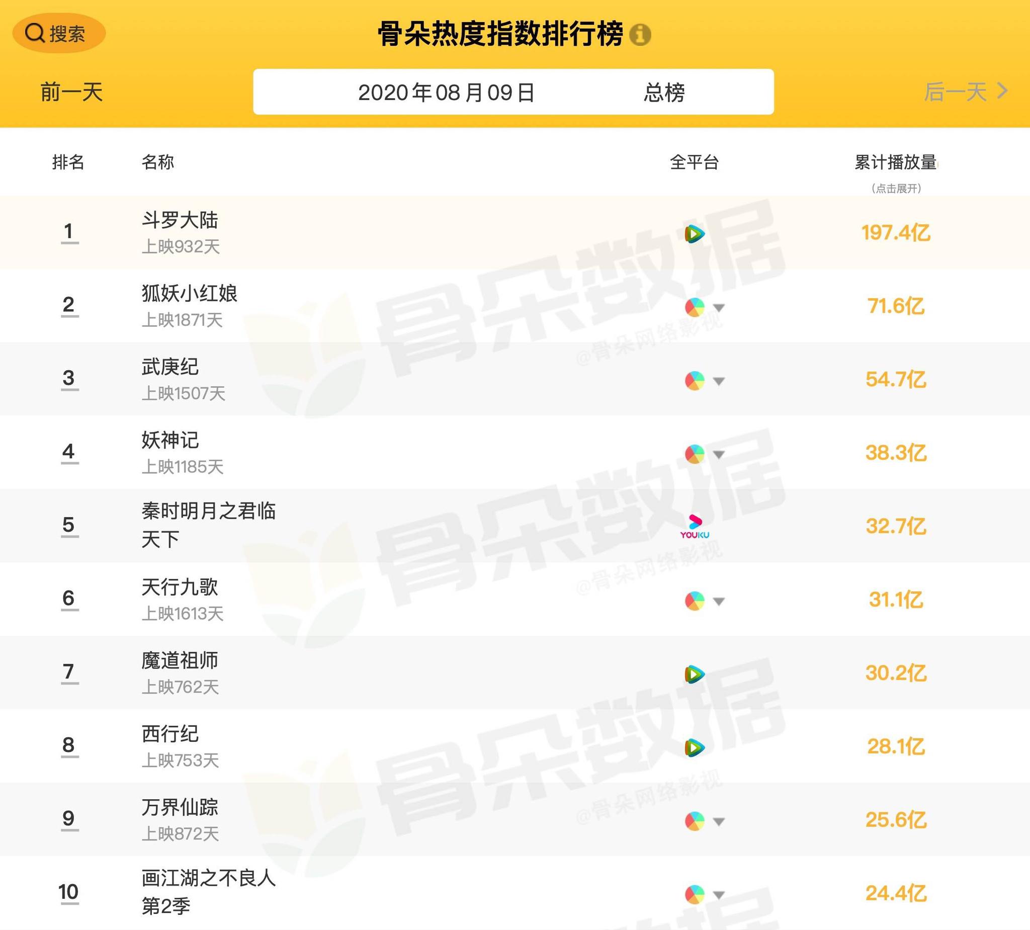 关于如何全平台的抹除政府官方平台历史立案信息的信息