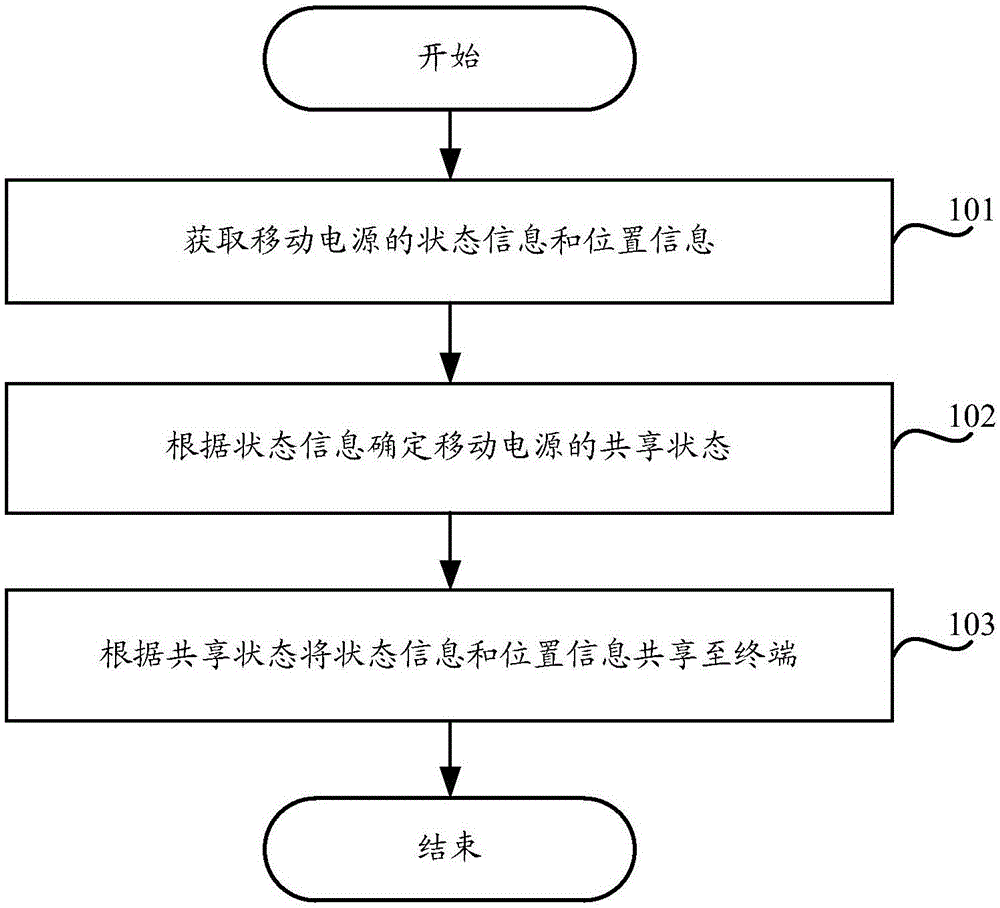 关于有什么方法全平台的抹除公司的应急处理的信息