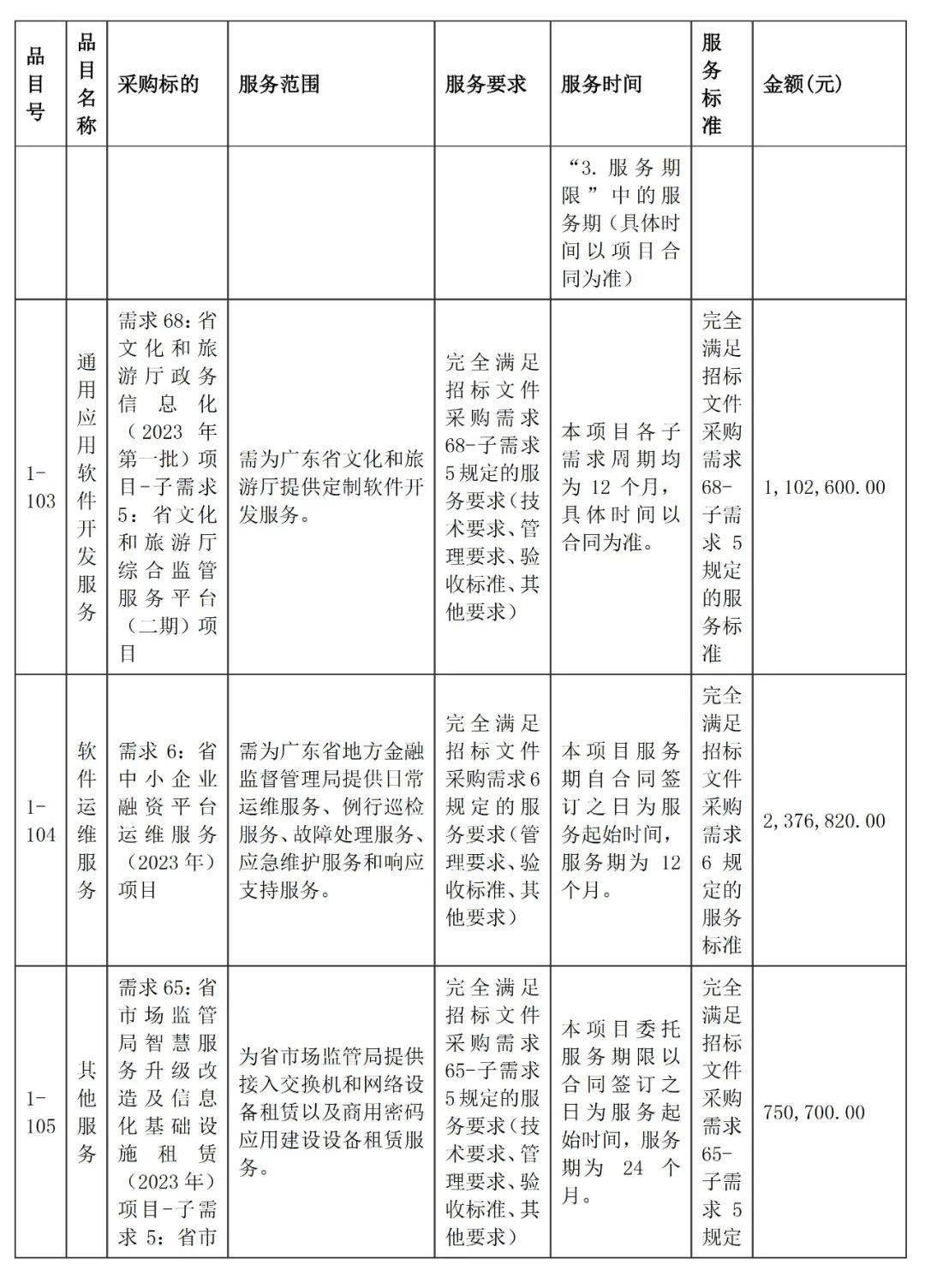 包含如何合法合规的去除中国政府采购网股权冻结的词条