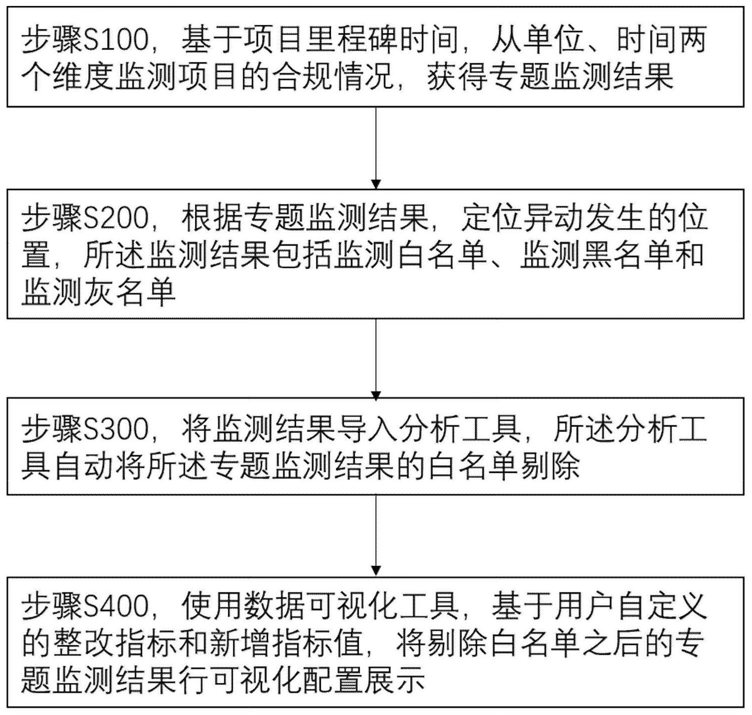 如何合法合规的删除天眼查刑事诉讼的简单介绍