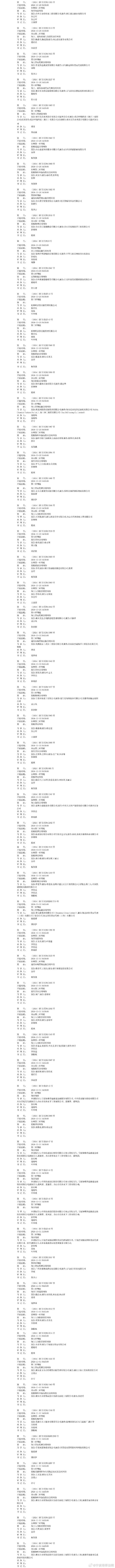 企业信用修复有什么方法去掉三方平台开庭公告(有什么方法去掉三方平台开庭公告呢)