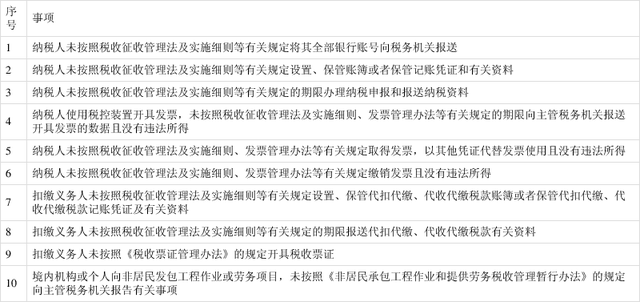 企业信用修复有什么措施移除百融金服税务处罚(旧“疾”未除,又添新“病”,百融金服的现金贷算盘)