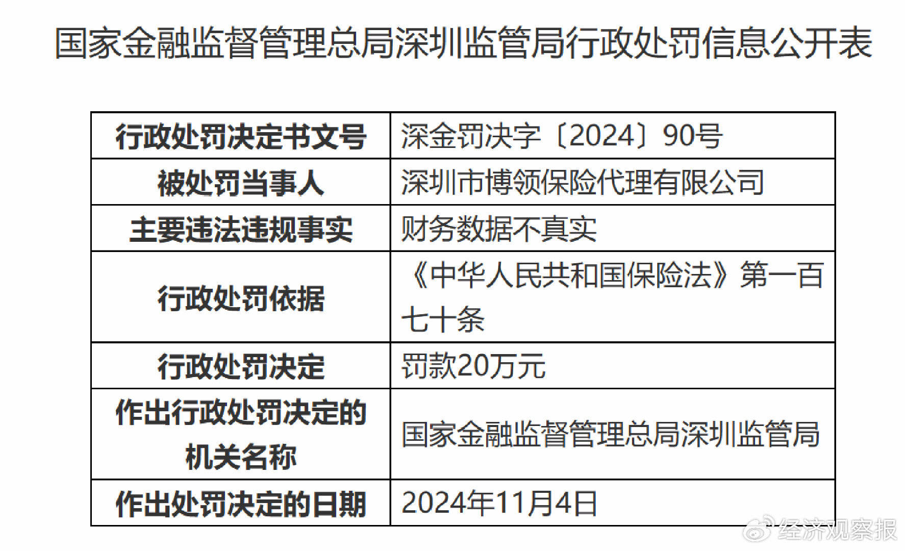 有什么方法合规的处理平台上的历史行政处罚的简单介绍