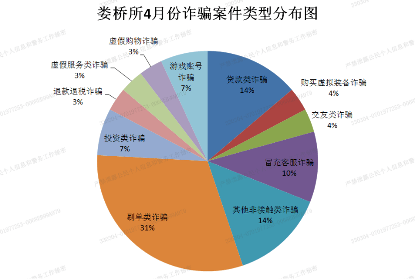 关于怎样删除平台上的历史立案信息的信息