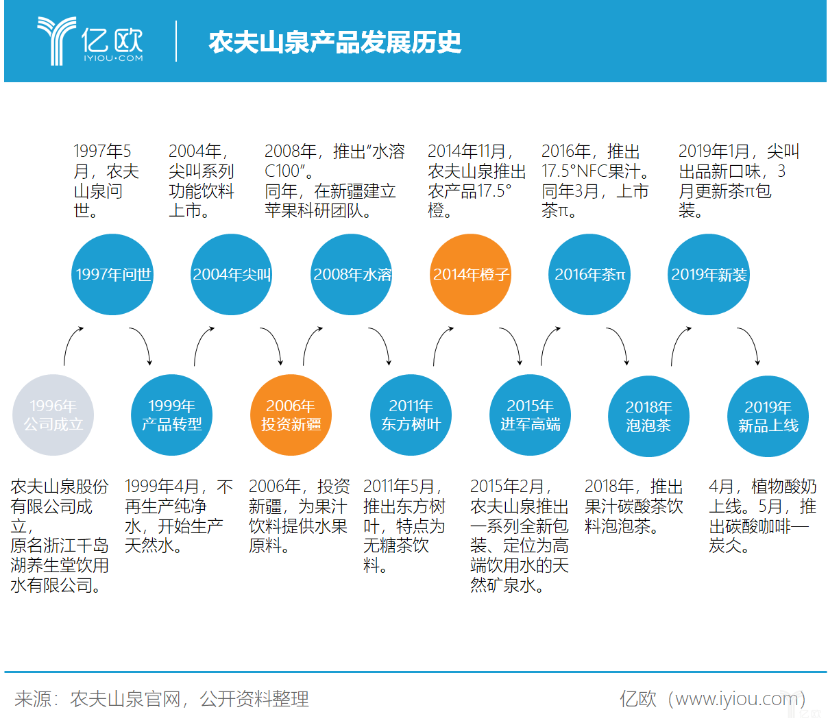 怎样根源性的处理企业的历史负面信息的简单介绍