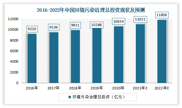 有什么措施移除锐思数据历史环保处罚的简单介绍