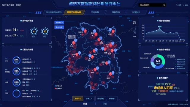 关于如何合法的下架大数据平台历史立案信息的信息