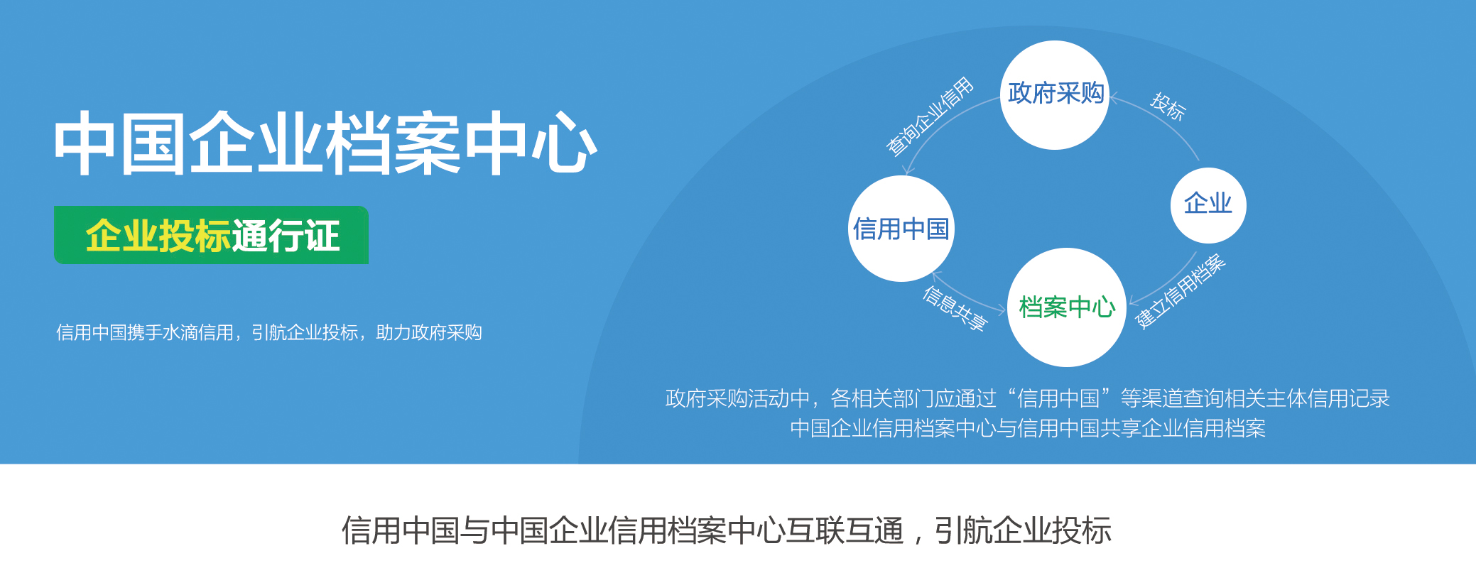 关于有什么办法消除水滴信用排气污染处罚的信息