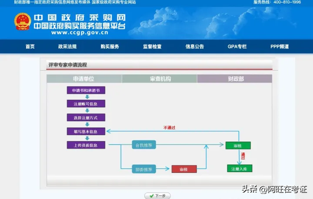 如何合法的消除中国政府采购网税务违法的简单介绍