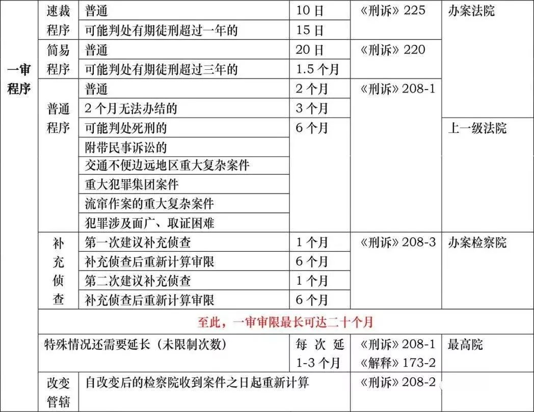 企业信用修复怎样移除政府官方平台刑事诉讼(怎样移除政府官方平台刑事诉讼记录)
