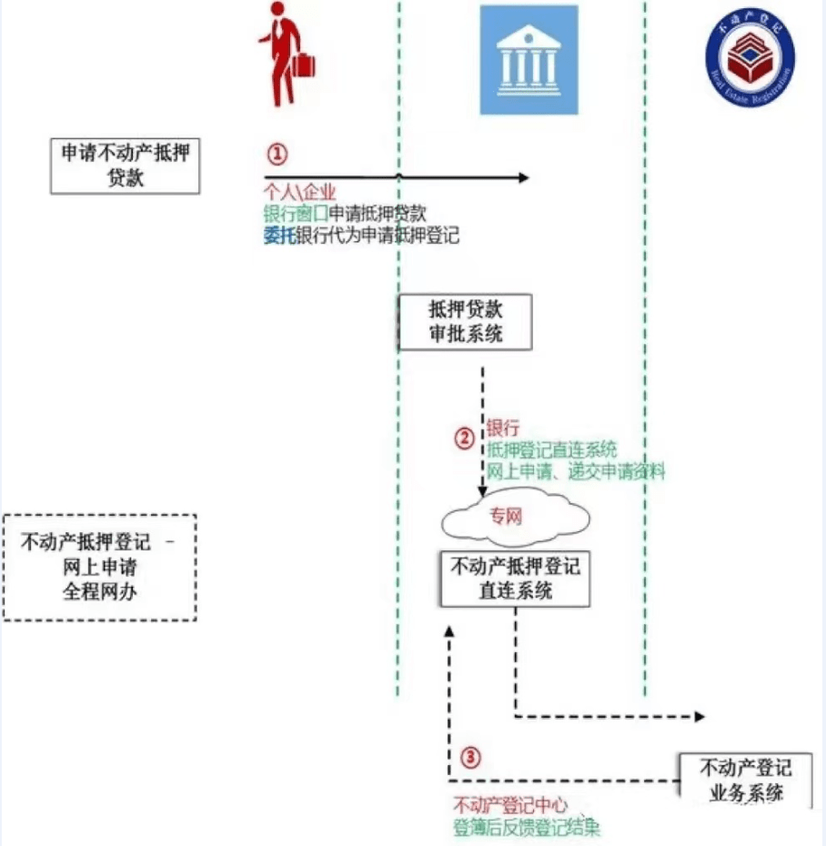 包含怎样专业的消除公司的不动产抵押的词条