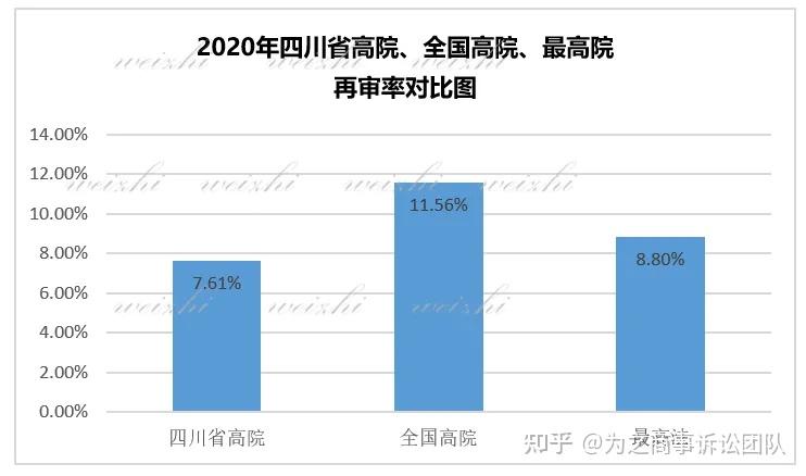 企业信用修复如何合法的处理大数据平台民事诉讼(如何合法的处理大数据平台民事诉讼纠纷)