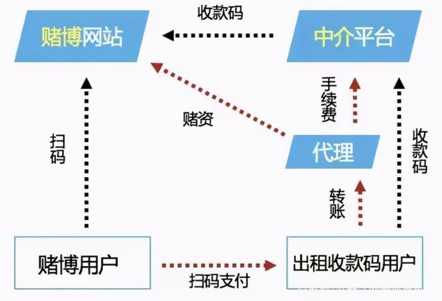 包含如何全平台的删除三方平台刑事案件的词条