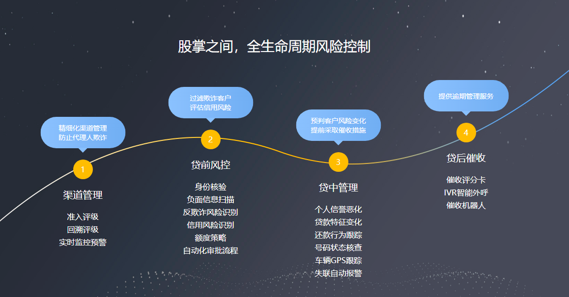 企业信用修复如何合法的去除百融金服安全生产处罚(如何合法的去除百融金服安全生产处罚信息)