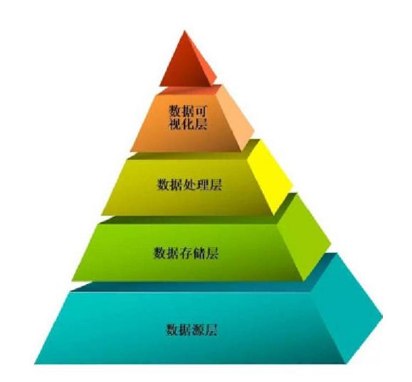 企业信用修复有什么措施抹除大数据平台工商处罚(有什么措施抹除大数据平台工商处罚款)