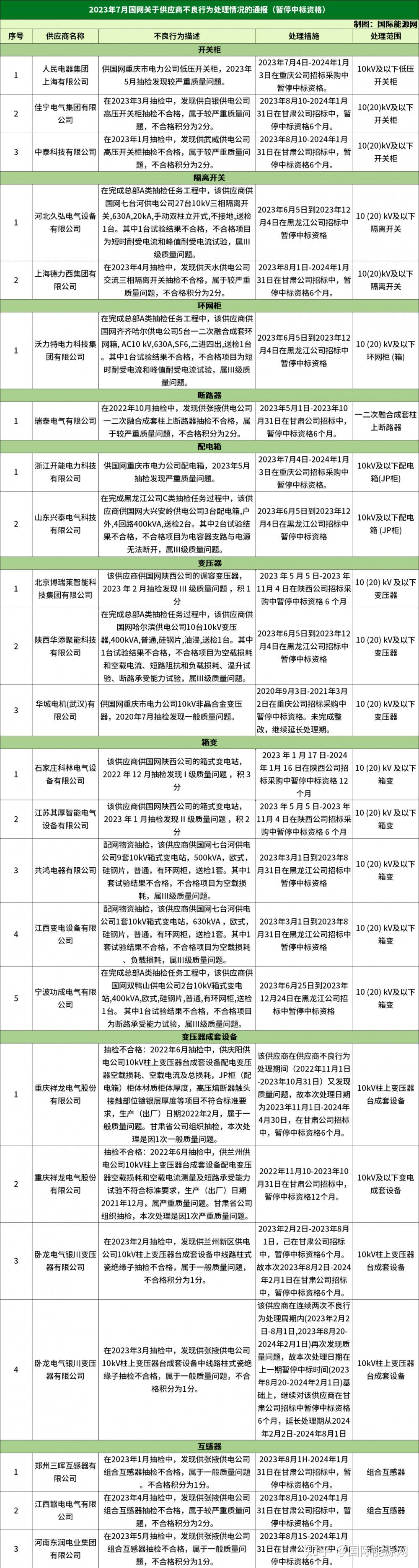 关于有什么办法专业的消除公司的黑名单的信息