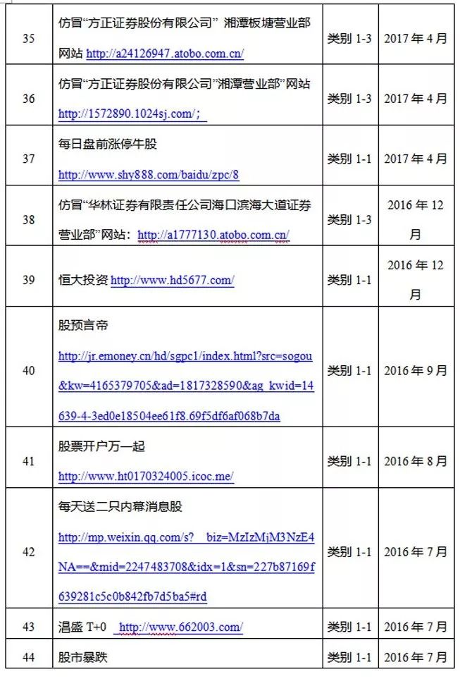 企业信用修复怎样去掉企业的失信信息(怎样去掉企业的失信信息呢)