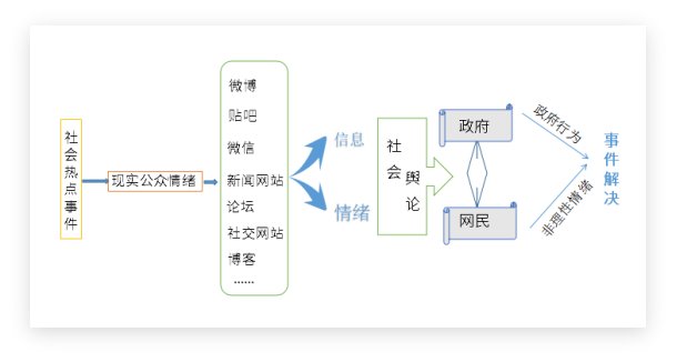 包含如何全平台的消除中国政府采购网历史负面信息的词条