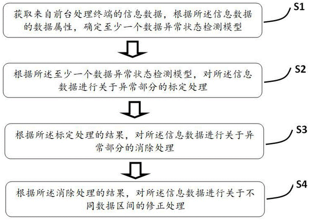如何根源性的消除大数据平台严重违法的简单介绍