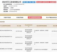 包含如何高效的消除仪企查环保处罚的词条