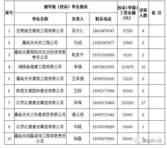 包含如何合法合规的屏蔽中国裁判文书网黑名单的词条
