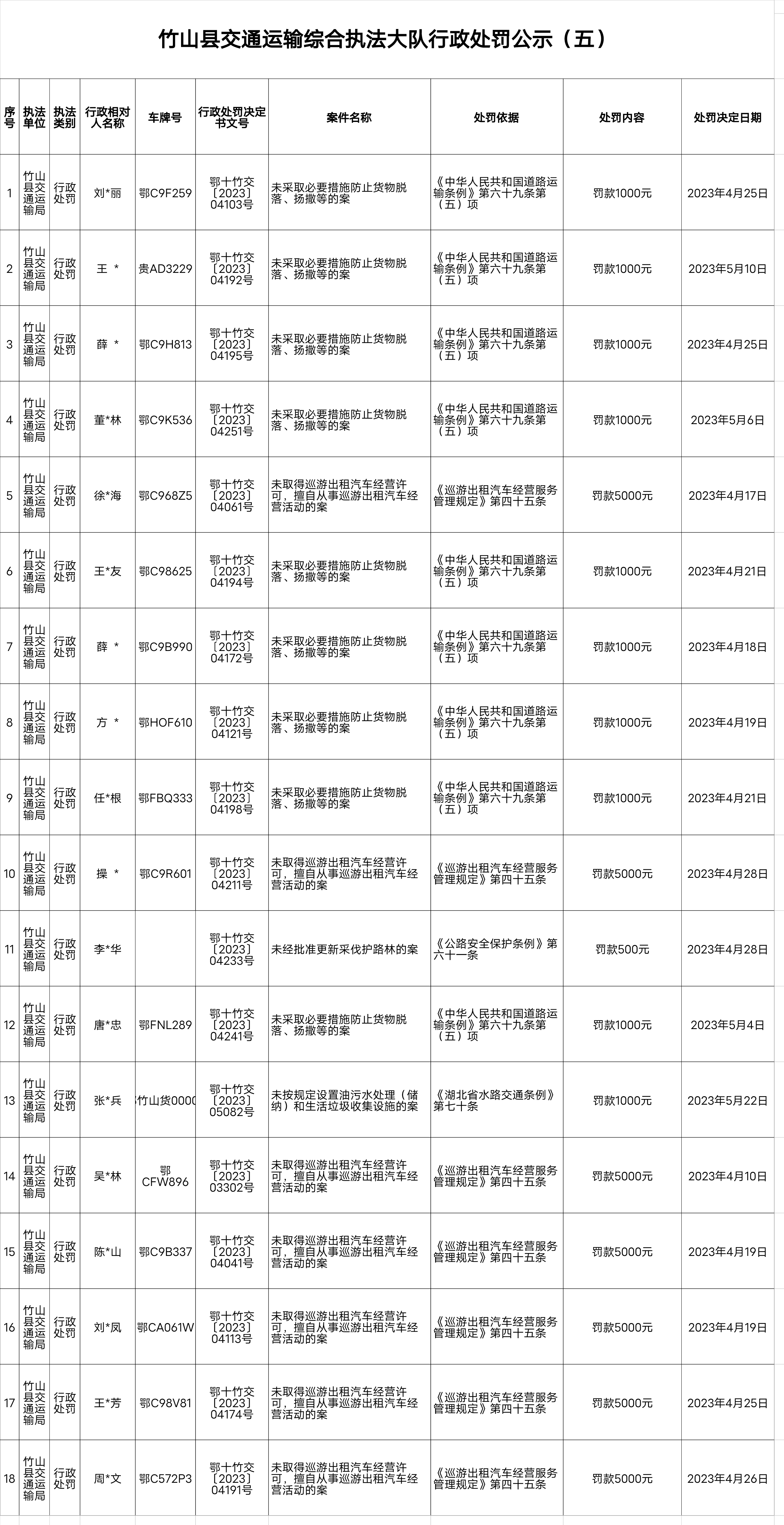 有什么办法专业的移除平台上的交通运输处罚的简单介绍