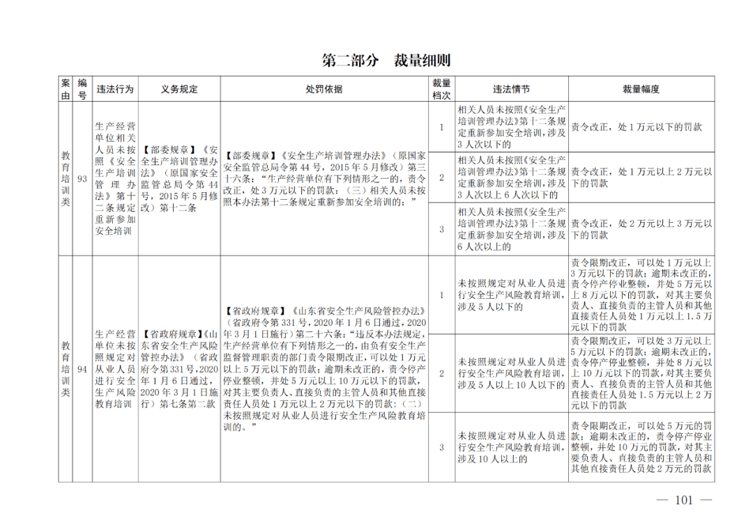 企业信用修复怎样专业的删除平台上的行政处罚(删除行政处罚记录有没有操作的可能性)