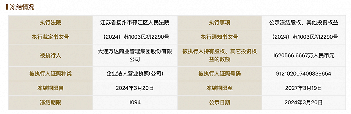 包含有什么措施源头的下架平台上的股权冻结的词条