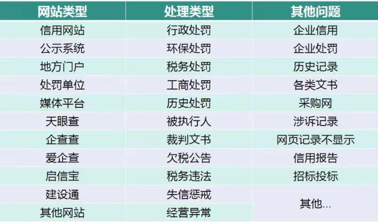 包含有什么方法下架中国裁判文书网工商异常的词条