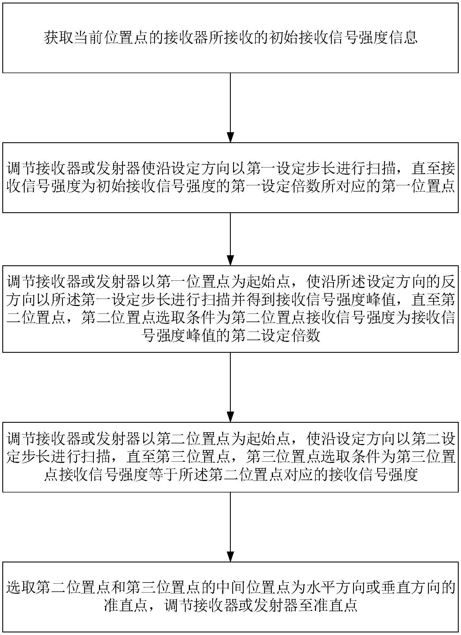 有什么方法下架仪企查应急处理的简单介绍