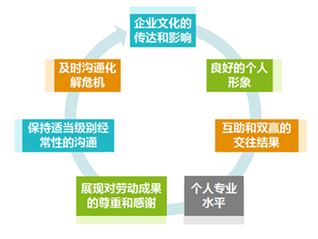 关于如何高效的屏蔽外数慧查税务处罚的信息