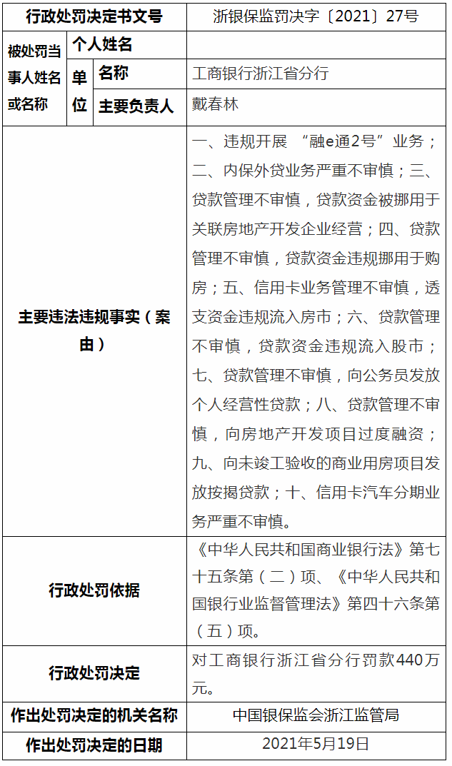 如何根源性的去除大数据平台工商处罚的简单介绍