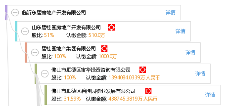 如何根源性的处理天眼查不动产抵押的简单介绍