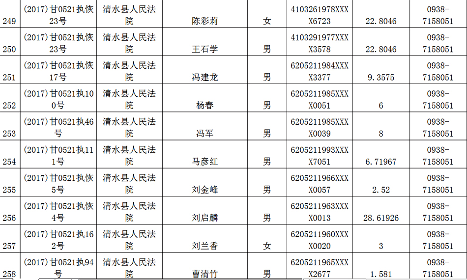 企业信用修复如何高效的去除百融金服历史被执行人(旧“疾”未除,又添新“病”,百融金服的现金贷算盘)