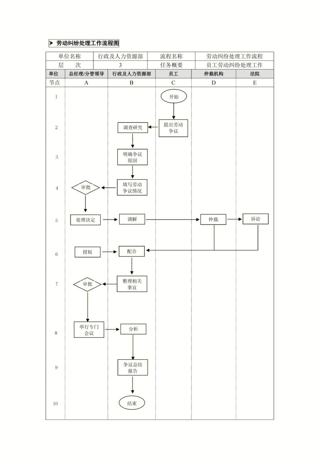 企业信用修复有什么办法正规的处理公司的劳动纠纷(与公司劳动纠纷找劳动局处理流程是什么)