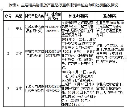 企业信用修复有什么办法合规的去掉企业的失信信息(有什么办法合规的去掉企业的失信信息记录)