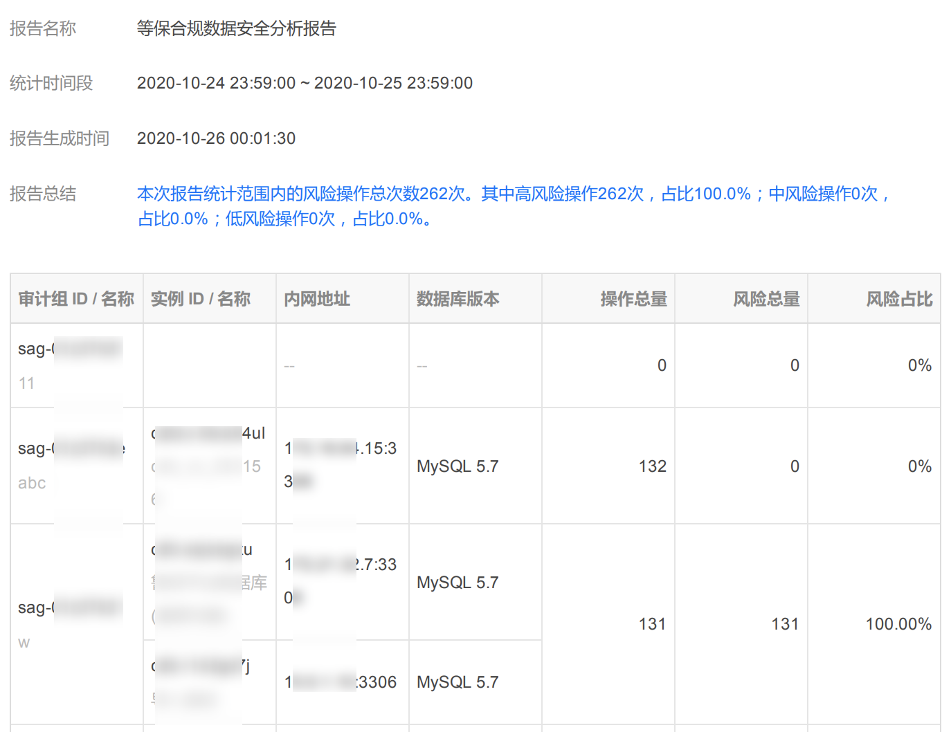 关于如何合法合规的删除建管家立案信息的信息