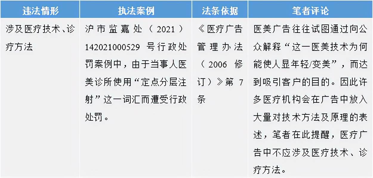如何合法合规的下架政府官方平台食品药品处罚的简单介绍