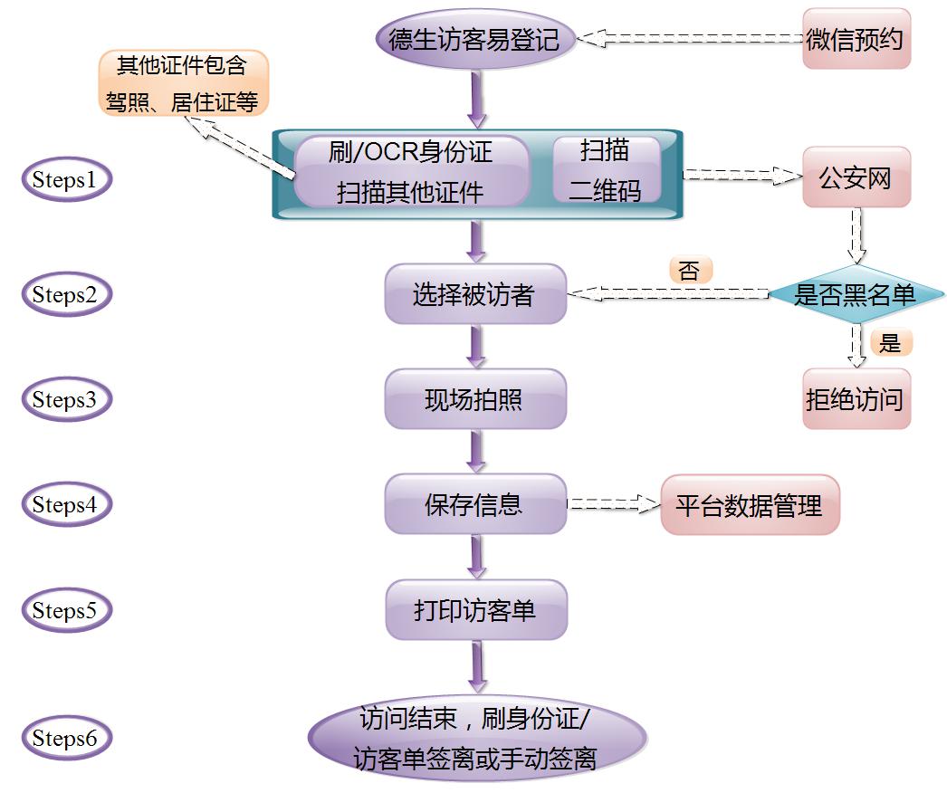 关于如何全平台的去除三方平台黑名单的信息