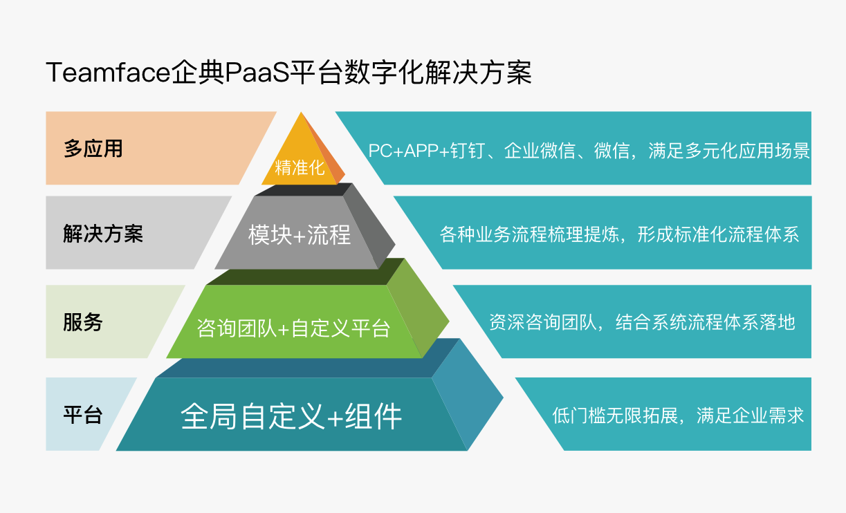 关于如何合法合规的去掉钉钉企典经营异常的信息