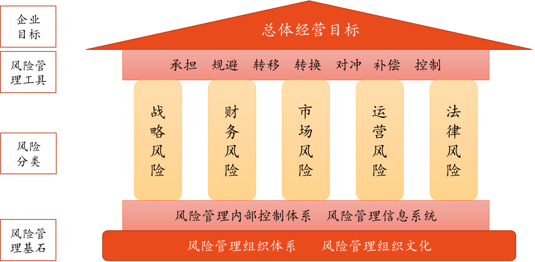 企业信用修复有什么方法快捷的去除企业的经营风险(有什么方法快捷的去除企业的经营风险呢)