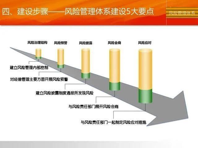 关于如何专业的去掉企业的经营风险的信息