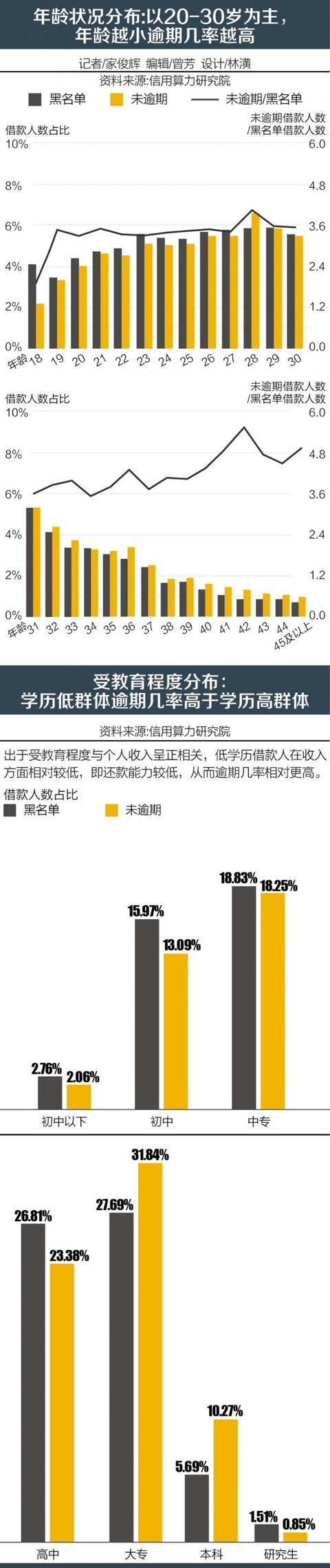 企业信用修复如何合法的消除大数据平台失信信息(如何合法的消除大数据平台失信信息记录)