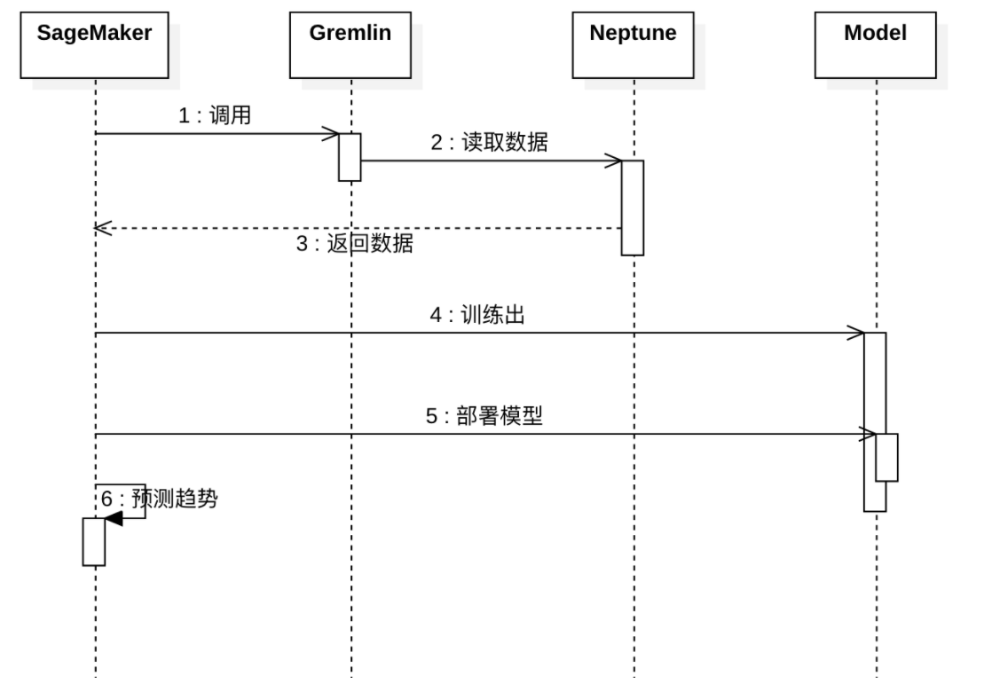 企业信用修复怎样正规的去除企业的历史负面信息(怎样正规的去除企业的历史负面信息记录)