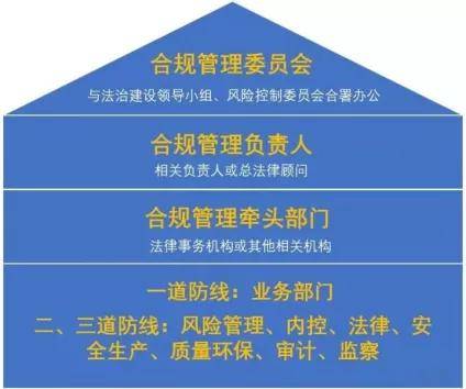 企业信用修复有什么措施合规的去除公司的工商处罚(有什么措施合规的去除公司的工商处罚呢)